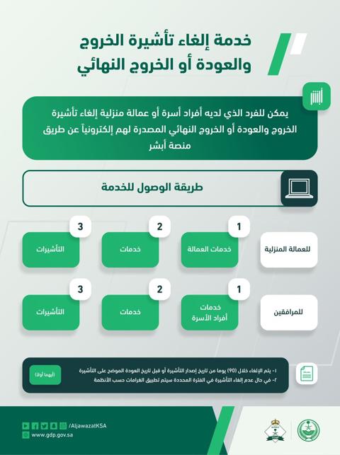 خطوات إلغاء تأشيرة الخروج والعودة لأفراد الأسرة والعمالة المنزلية