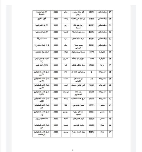 نتائج التاسع 2022 في سوريا وأسماء أوائل الصف التاسع