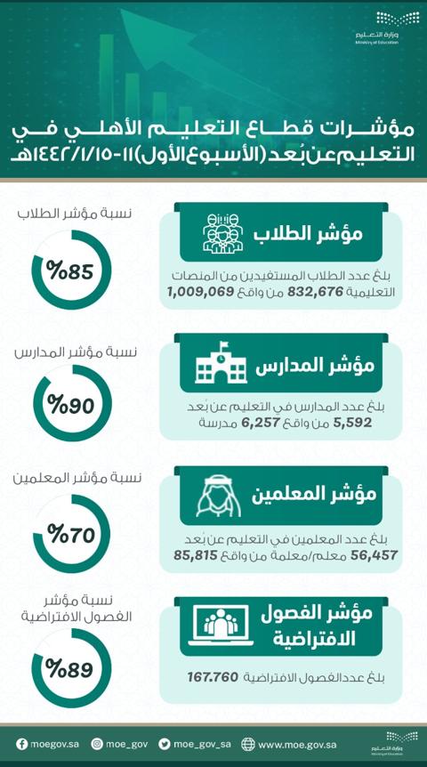 طريقة حماية حسابك عبر منصة مدرستي..ربط تطبيق تيمز بمنصة مدرستي