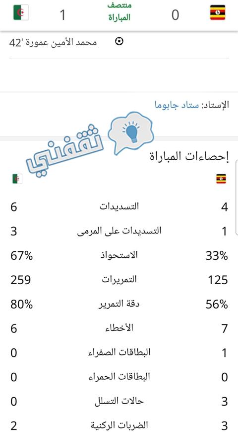 إحصائيات الشوط الأول من مباراة أوغندا والجزائر في تصفيات أمم أفريقيا 2023