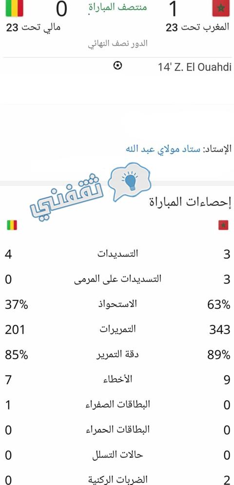 إحصائيات الشوط الأول من مباراة المغرب ومالي في نصف نهائي كأس الأمم الأفريقية تحت 23 سنة