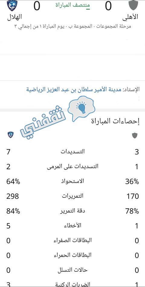 إحصائيات الشوط الأول من مباراة الهلال السعودي وأهلي طرابلس الليبي