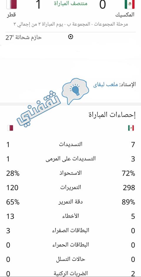 إحصائيات الشوط الأول من مبارة قطر والمكسيك في بطولة الكونكاكاف الكأس الذهبية