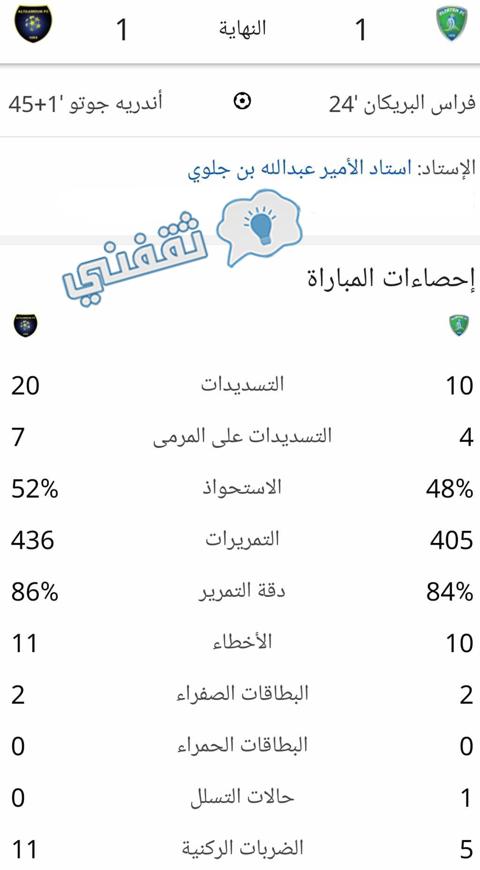 إحصائيات مباراة الفتح والتعاون في دوري روشن السعودي للمحترفين