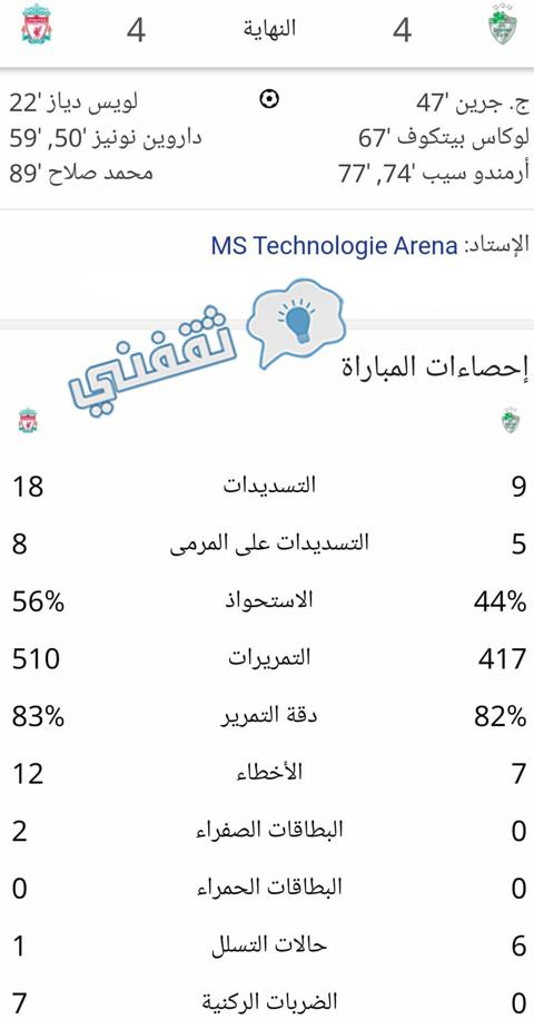 إحصائيات مباراة ليفربول وغرويتر فورت الألماني