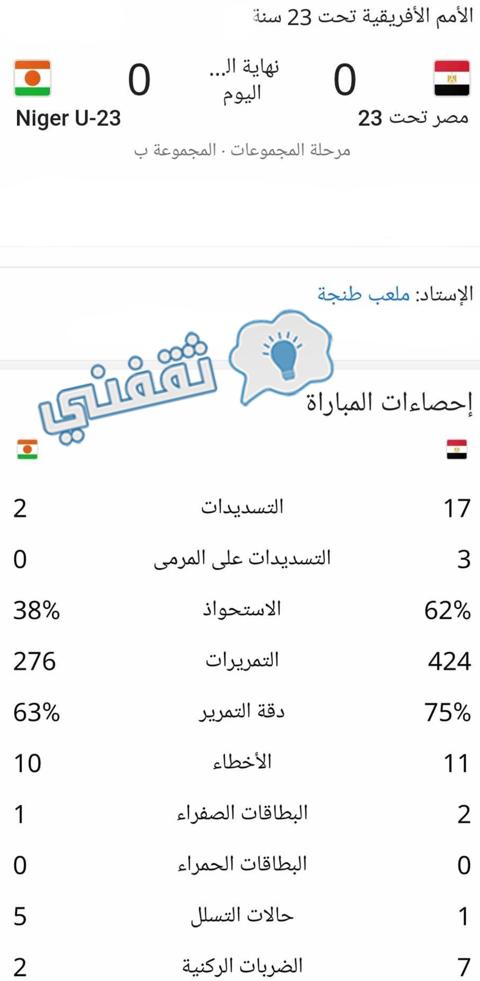 إحصائيات مباراة مصر والنيجر في كأس الأمم الأفريقية تحت 23 سنة