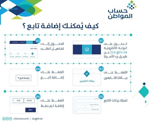 خطوات إضافة مولود في حساب المواطن 1445