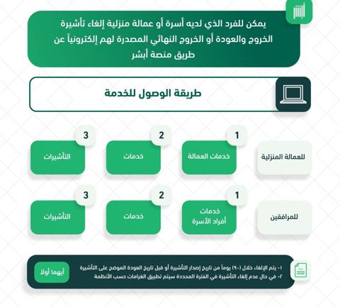 استرجاع رسوم إلغاء تأشيرة خروج وعودة