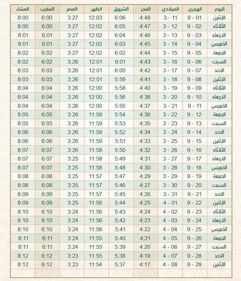 كم باقي على رمضان 2024، رمضان 1445