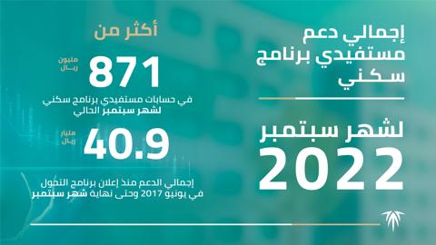 إيداع الدعم لمستفيدي الصندوق العقاري