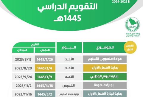 متي تبدأ إجازة اليوم الوطني 2023؟