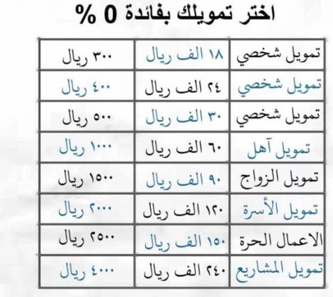 بنك التسليف