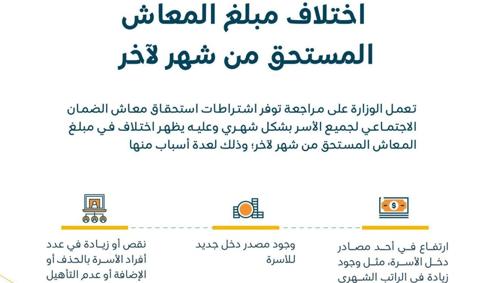 أسباب اختلاف قيمة معاش الضمان الاجتماعي من شهر إلى الآخر