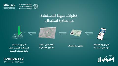 شروط التسجيل في مبادرة استبدال المكيفات