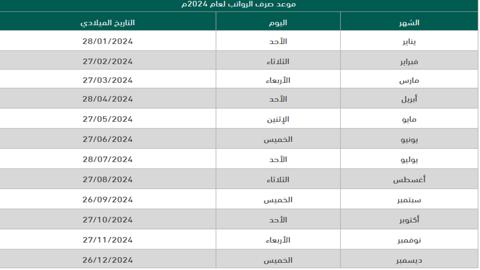 إيداع رواتب يناير 2024 بالسعودية 