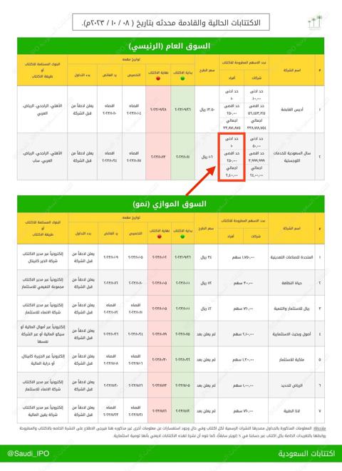 الاكتتابات القادمة 2023 تداول