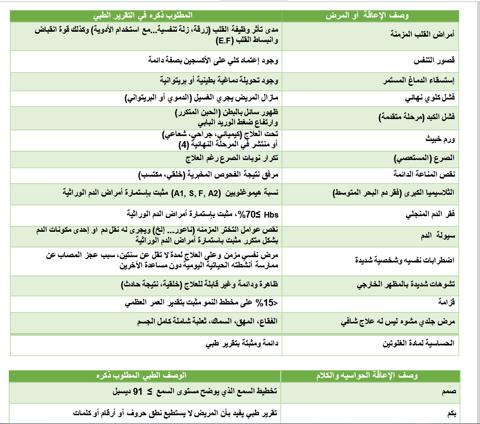 الأمراض التي تستحق التأهيل الشامل