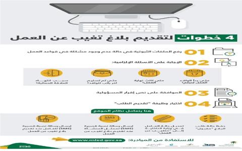 الاستعلام عن بلاغ التغيب عن العمل برقم الإقامة عبر وزارة العمل