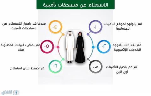 الاستعلام عن مستحقات تأمينية من التأمينات الاجتماعية