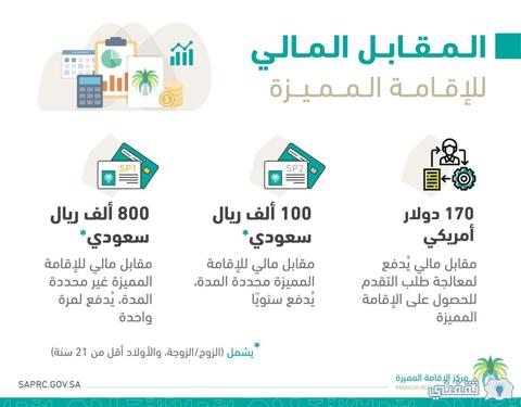 Saprc.Gov.sa رسوم وطريقة التقديم على الإقامة الدائمة بالسعودية وفق التعديلات الحكومية