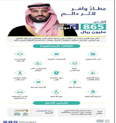 طرق التواصل مع سند محمد بن سلمان للحصول على الدعم