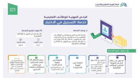 التسجيل في اختبار الرخصة المهنية للمعلمين