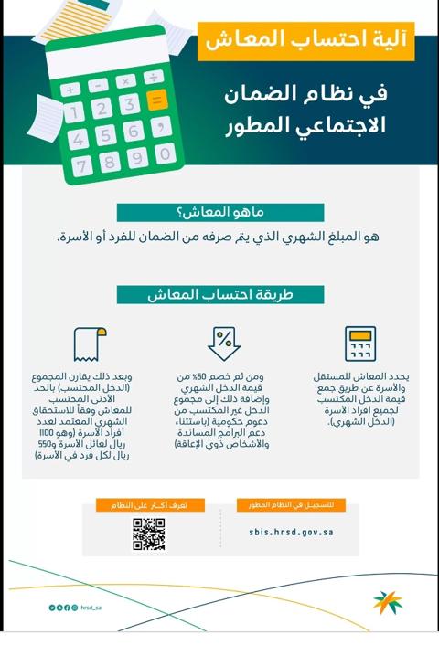 حاسبة الضمان الاجتماعي المطور 1444 الجديدة بعد التعديلات ورفع الراتب