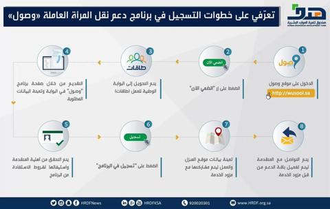 التسجيل في وصول طاقات للنساء 1445