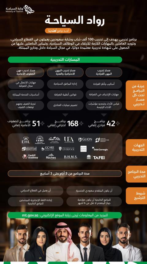 شروط التقديم في برنامج رواد السياحة