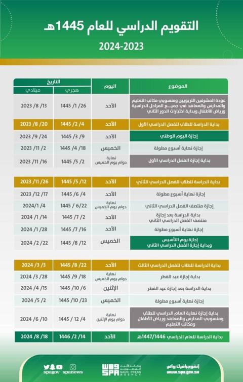 متى تبدأ الاختبارات النهائية 1445 الفصل الاول؟ وزارة التعليم السعودية تُجيب