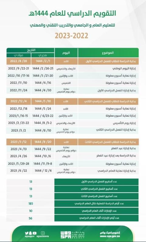 ما هو التقويم الدراسي ومواعيد اختبارات الطلاب