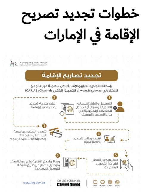 طريقة تجديد تصريح الإقامة في الإمارات والرسوم الجديدة