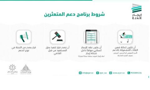 الشروط الواجب توافرها للحصول علي دعم المتعثرين