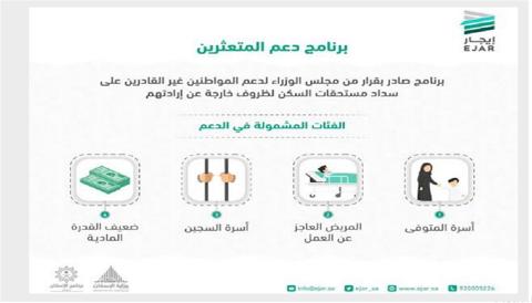 الفئات المستفيدة من منحة دعم الإيجار