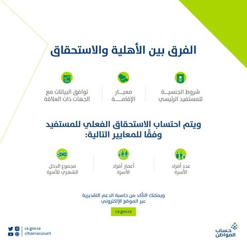 شروط الأهلية والاستحقاق في حساب المواطن