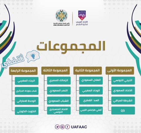 المجموعات الأربع في كأس الملك سلمان للأندية الأبطال (دوري أبطال العرب) لعام 2023