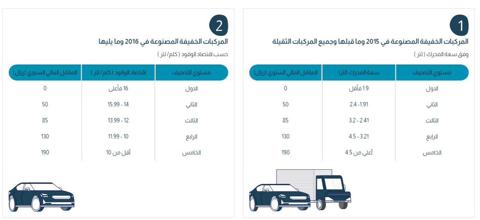 المقابل المالي