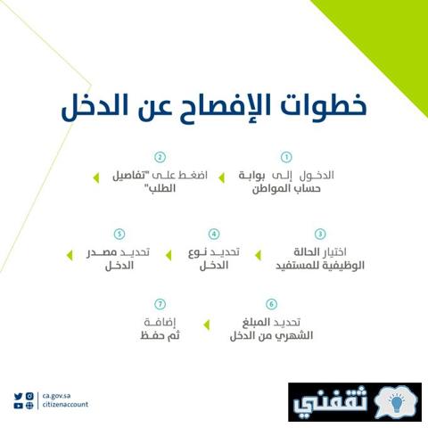 هل تم إيداع حساب المواطن اليوم وطريقة الاستعلام عن حالتي في حساب المواطن