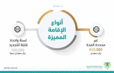 شروط الإقامة الدائمة في السعودية 1445 - 2023 والرسوم والمصاريف المطلوبة