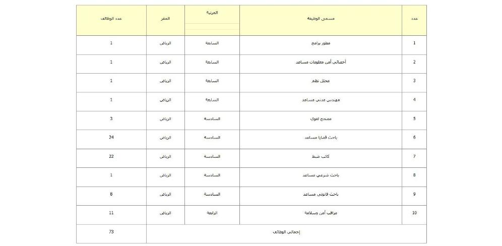 وظائف ديوان المظالم