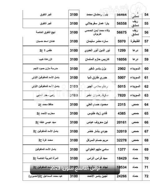 اوائل التاسع سوريا 2023