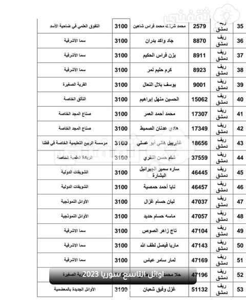 اوائل التاسع سوريا 2023