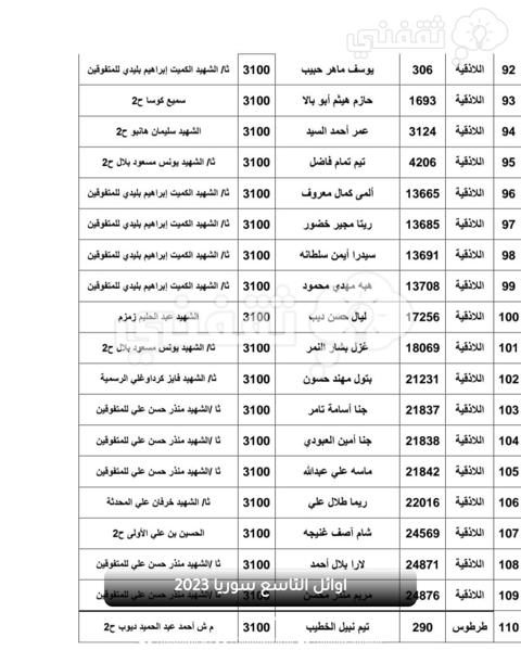 اوائل التاسع سوريا 2023