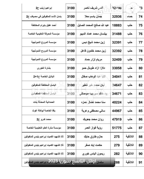 اوائل التاسع سوريا 2023