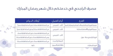 الاستعلام عن اعفاء بنك الراجحي 