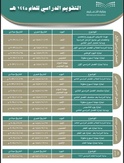 كم باقي على الاختبارات النهائية 1445 الفصل الثاني