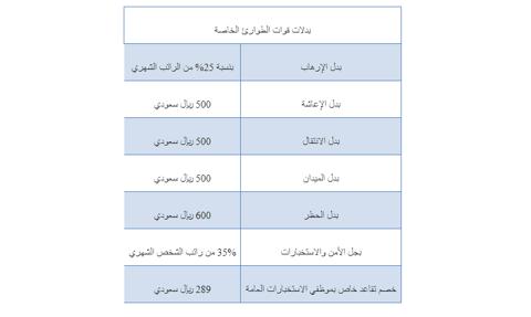 قوات الطوارئ الخاصة