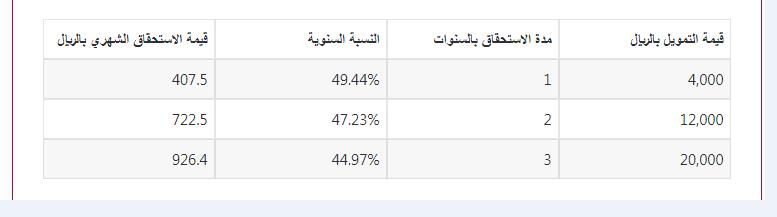 شركة اليسر للتمويل