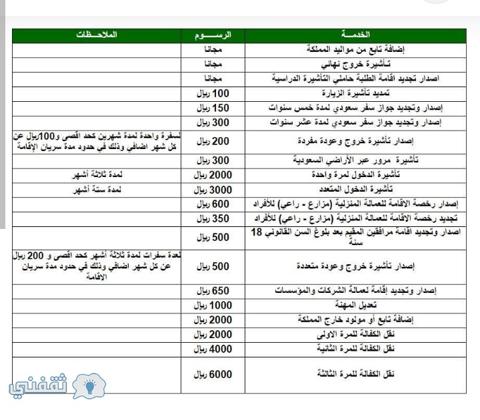 الاستعلام عن رسوم تجديد الإقامة في السعودية بالطريقة الجديدة 2023