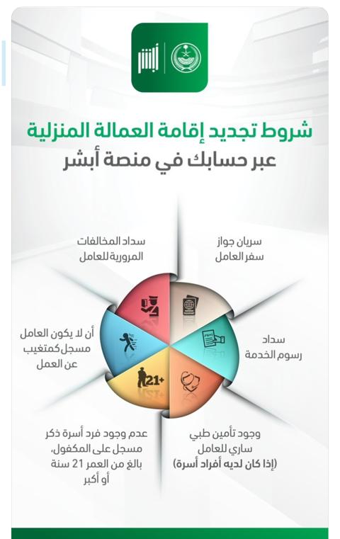 6 شروط لتجديد الإقامة إلكترونيا عبر منصة أبشر.. أنتبه للشرط الثالث